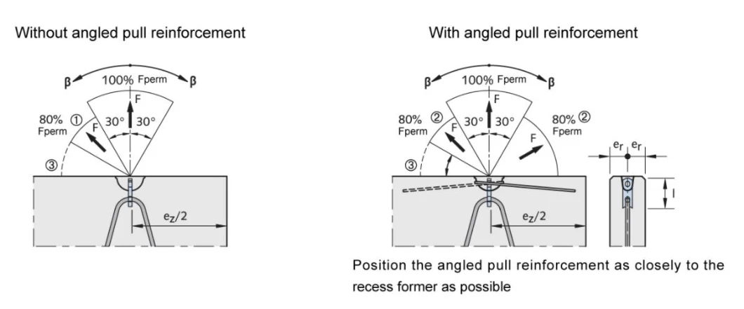 Precast Concrete Lifting System Working with Ring Lifting Clutch - Spread Anchor