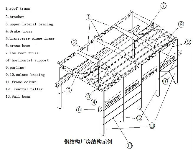 Steel Structure System Solutions for House Reinforcement