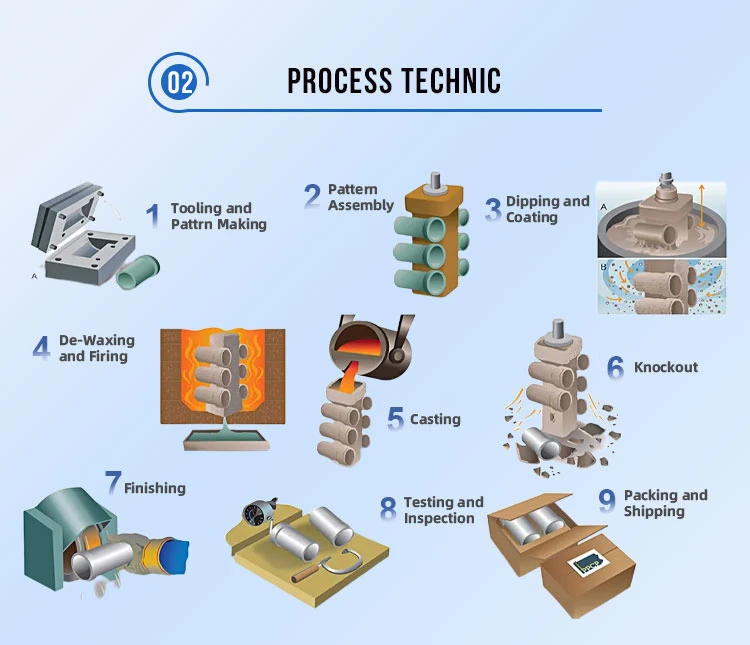 OEM Professional Customized Aluminum Alloy Die Casting Housing Aluminum Die Casting Part